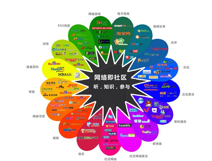 东莞新媒体专业品牌整合营销策划_新媒体营销方式_新媒体整合营销