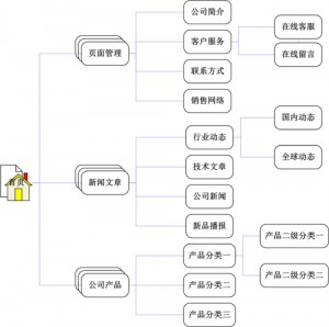 seo目的