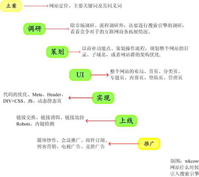 为什么说网络广告多元化整合营销模式日渐成熟？