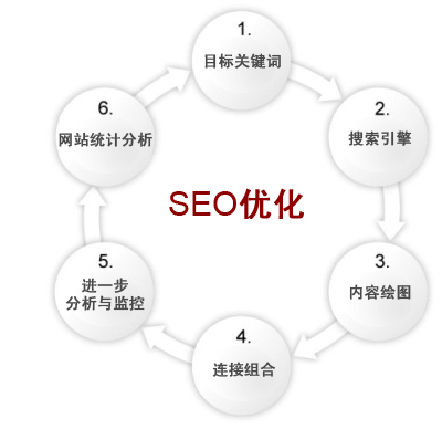 超链接分析的基本原理和相关知识